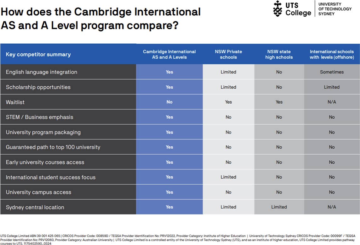 Download Comparison Chart