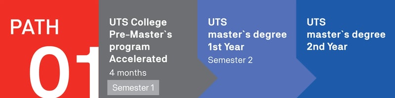 471330611-Pre-master-Pathway-1120_3-3-accelerated_only