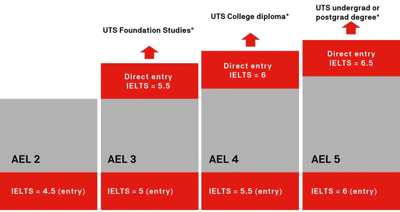 925242560-ELT-Course-Map_0524